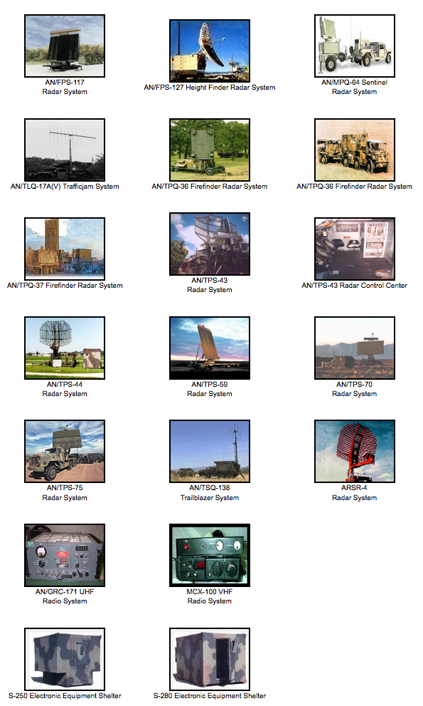 Radar Electronics and Communications